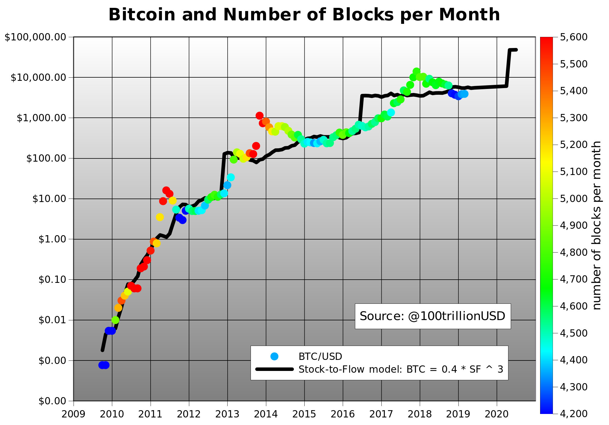 Bron: twitter.com/100trillionUSD