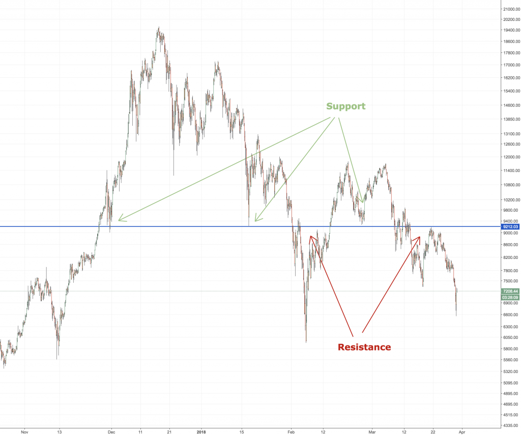 BTCUSD 4H, Bitstamp