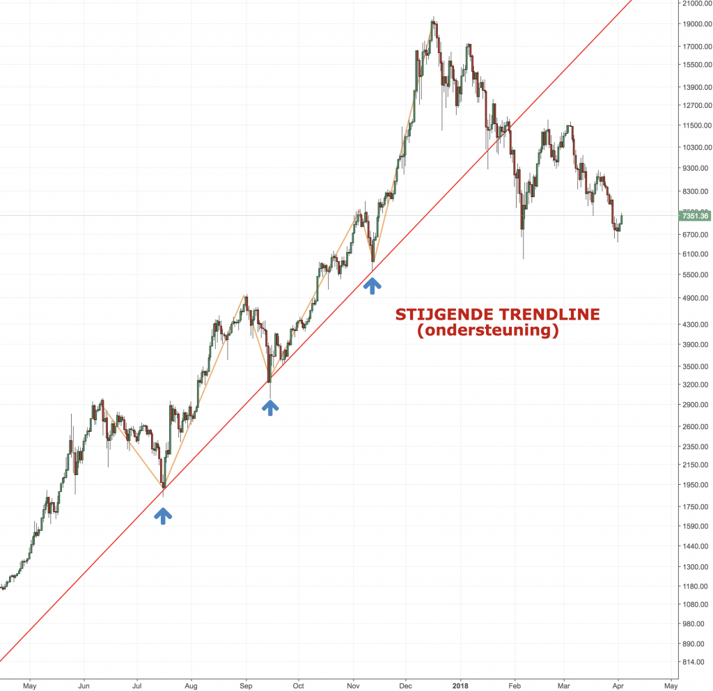 BTCUSD Daily, Bitstamp