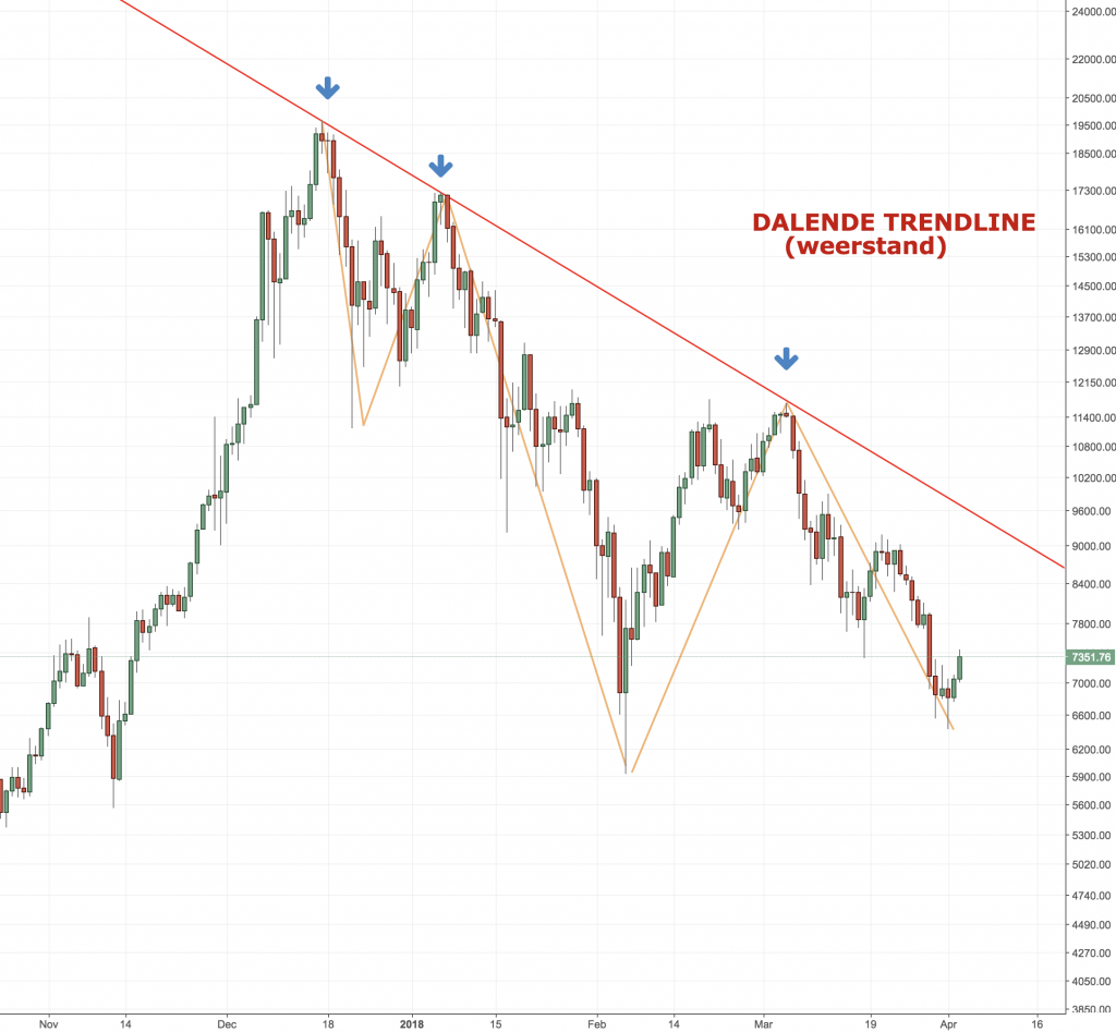 BTCUSD Daily, Bitstamp