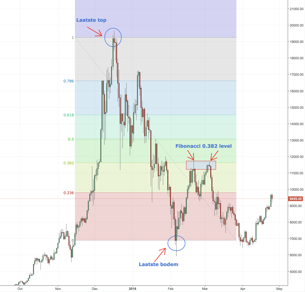 BTCUSD Daily, Bitstamp