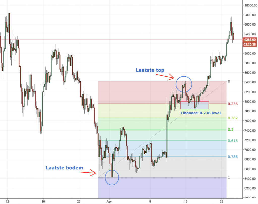 BTCUSD 4H, Bitstamp
