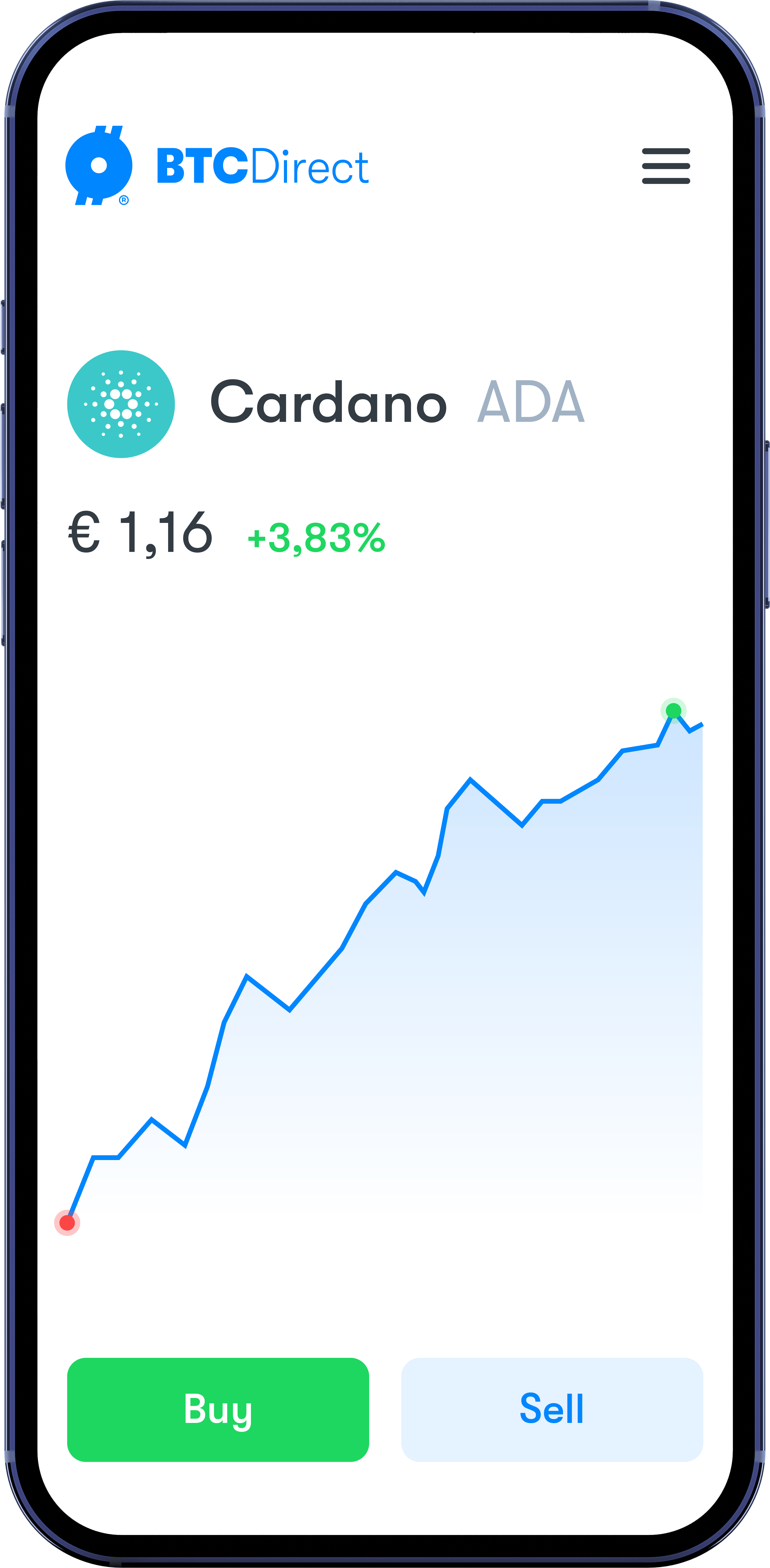 Buying Cardano Buying Cardano