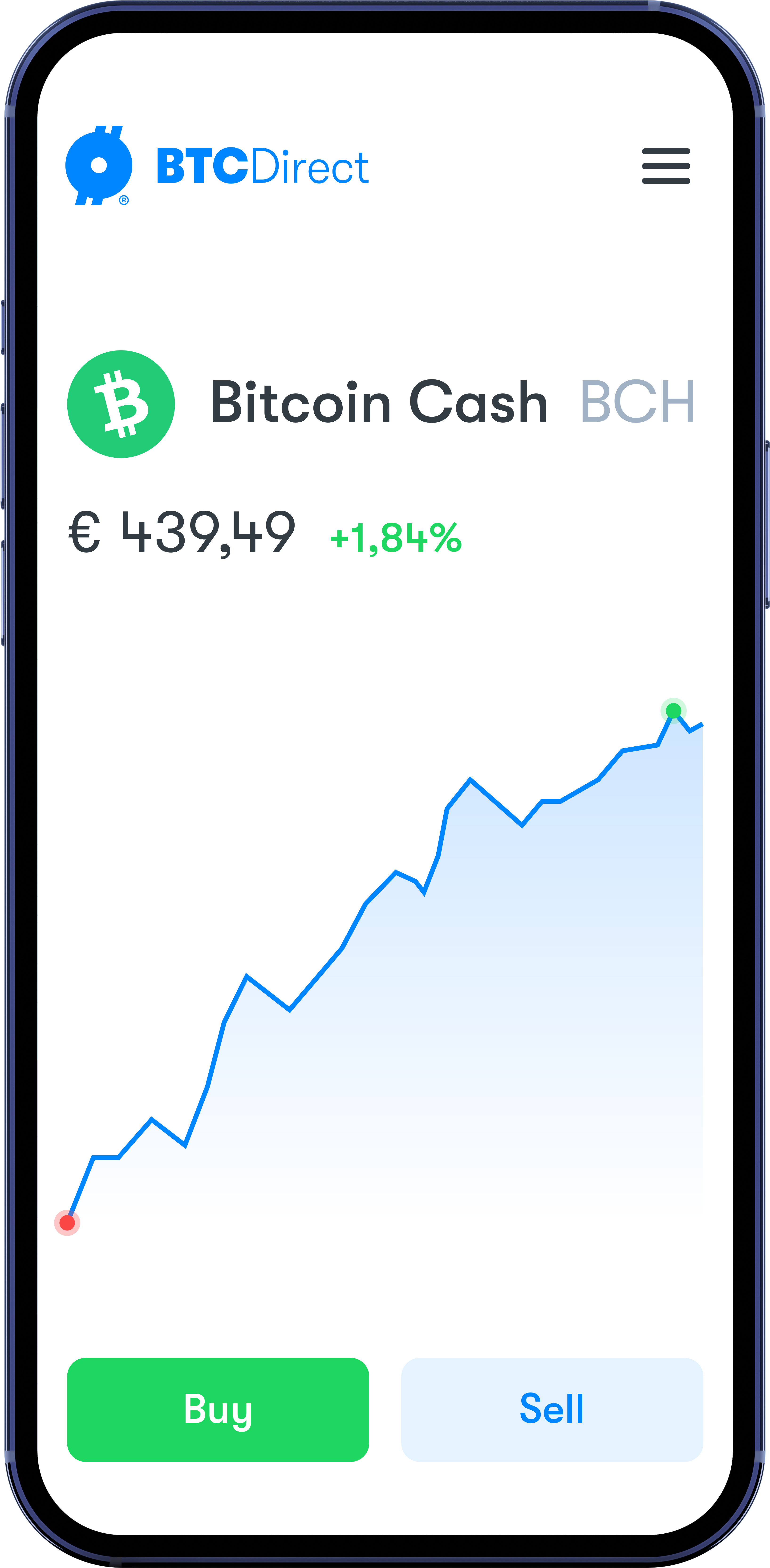 Buying Bitcoin Cash is easy
