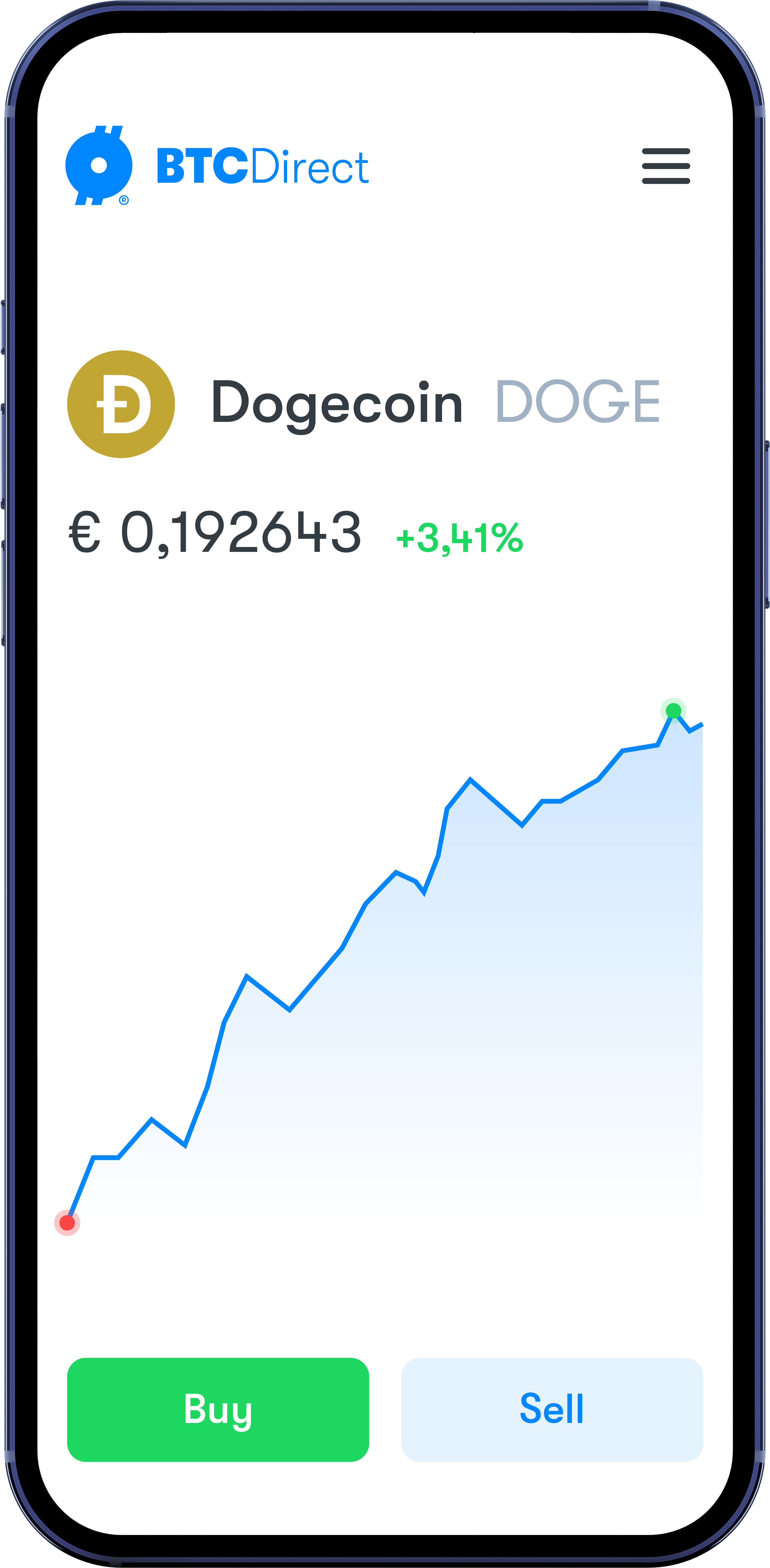 Buying bitcoin is easy Buying bitcoin is easy