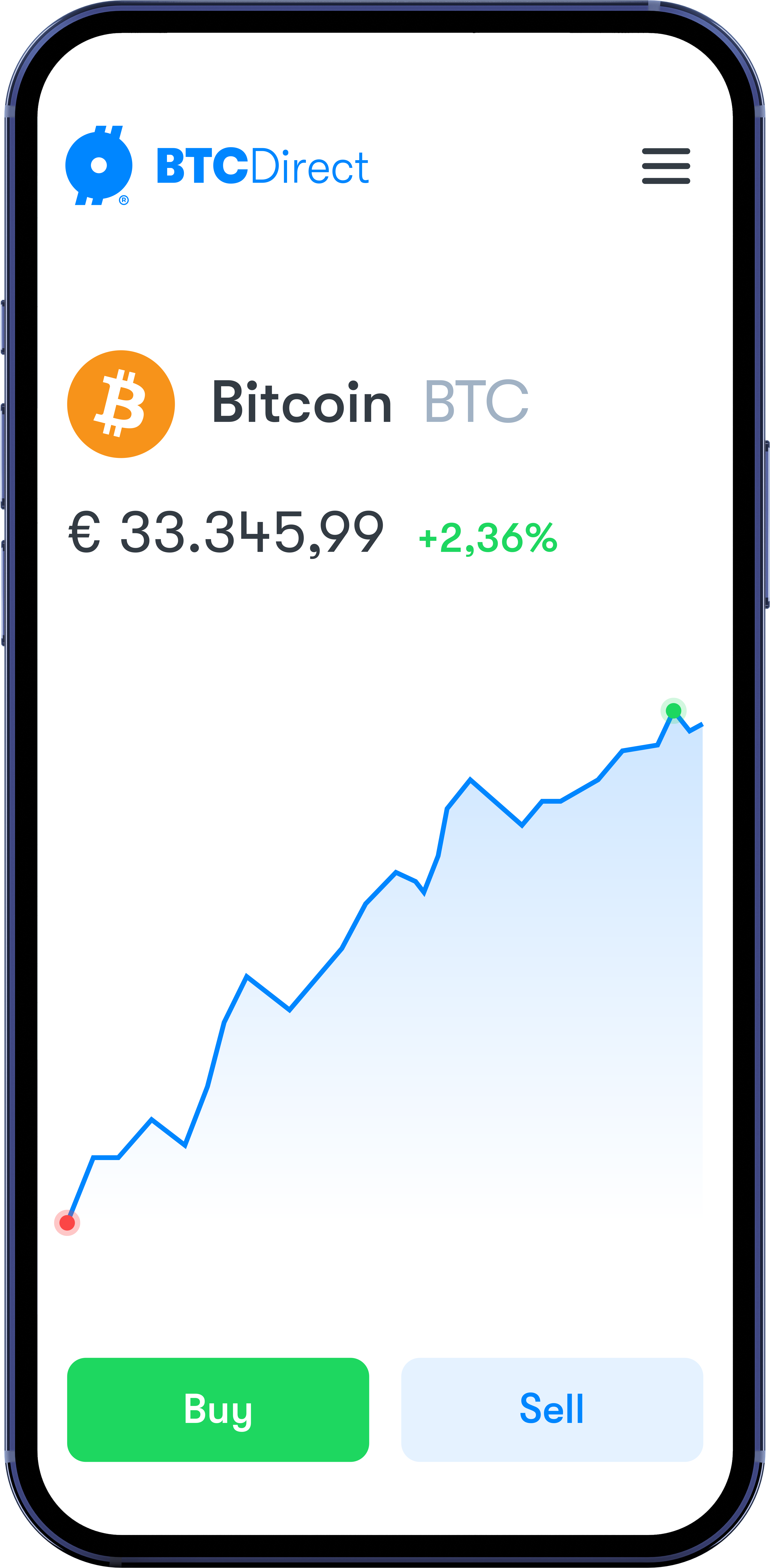 Buying bitcoin is easy Buying bitcoin is easy