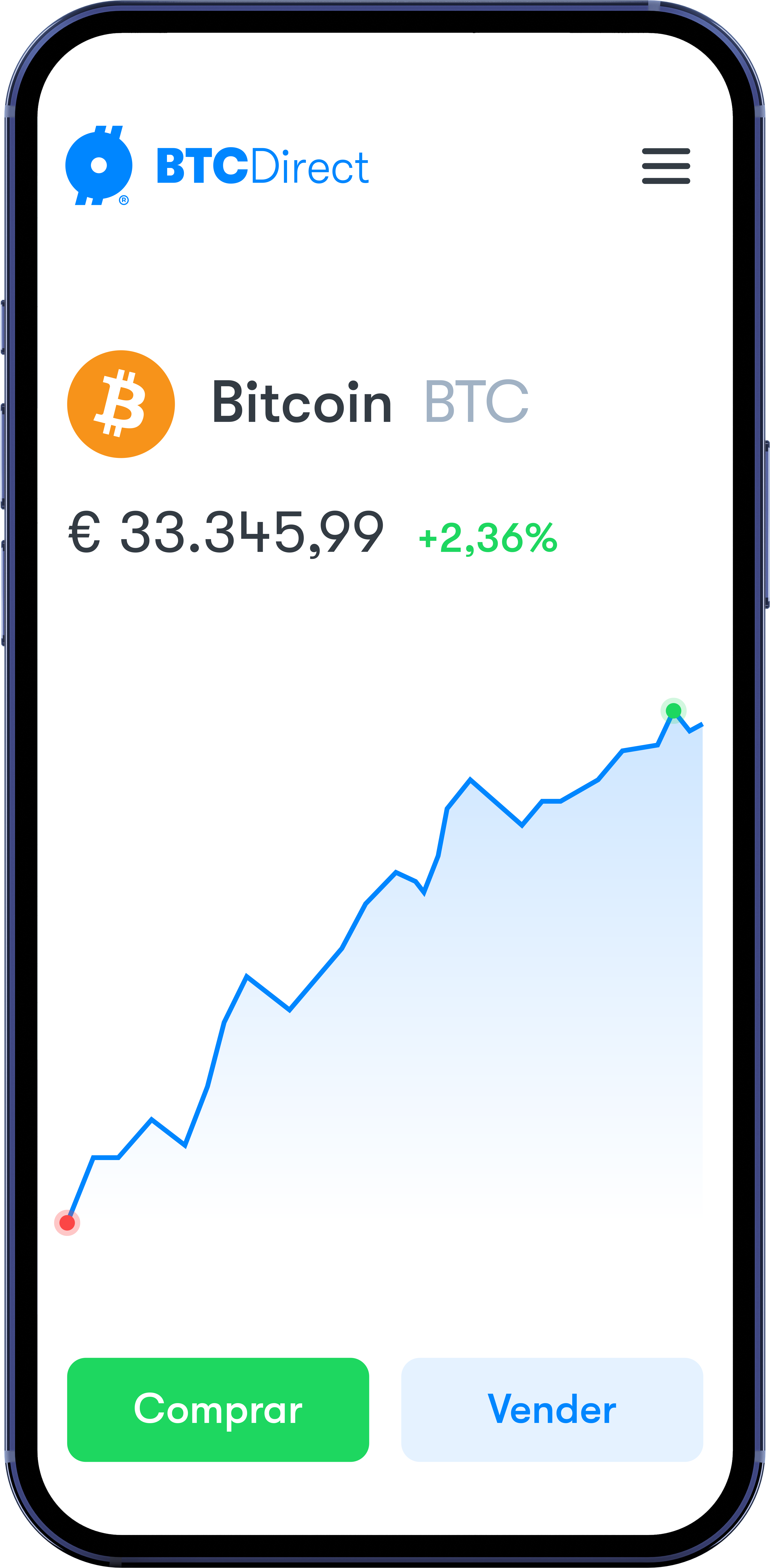 Comprar bitcoin es fácil