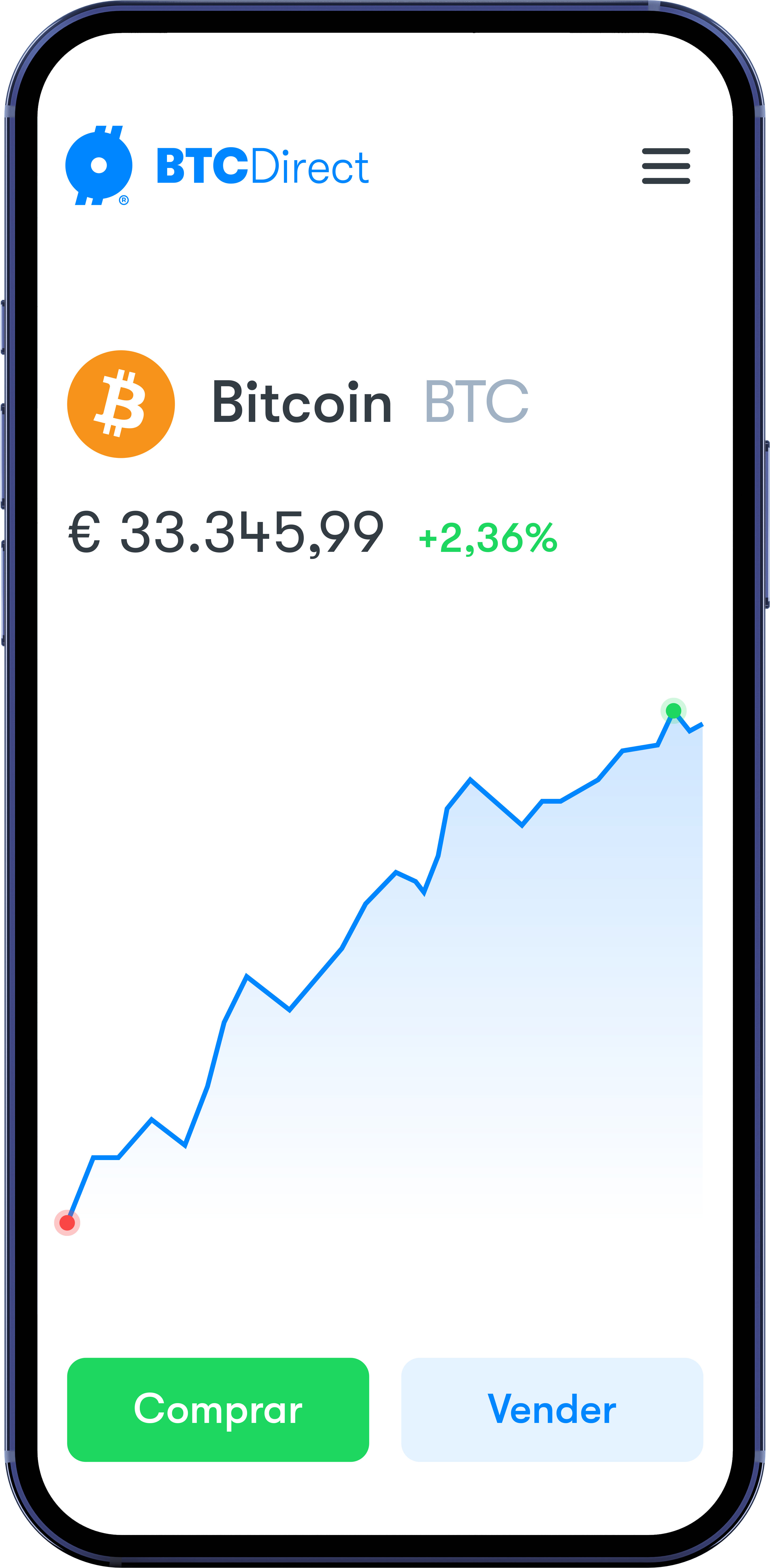 Comprar bitcoin es fácil