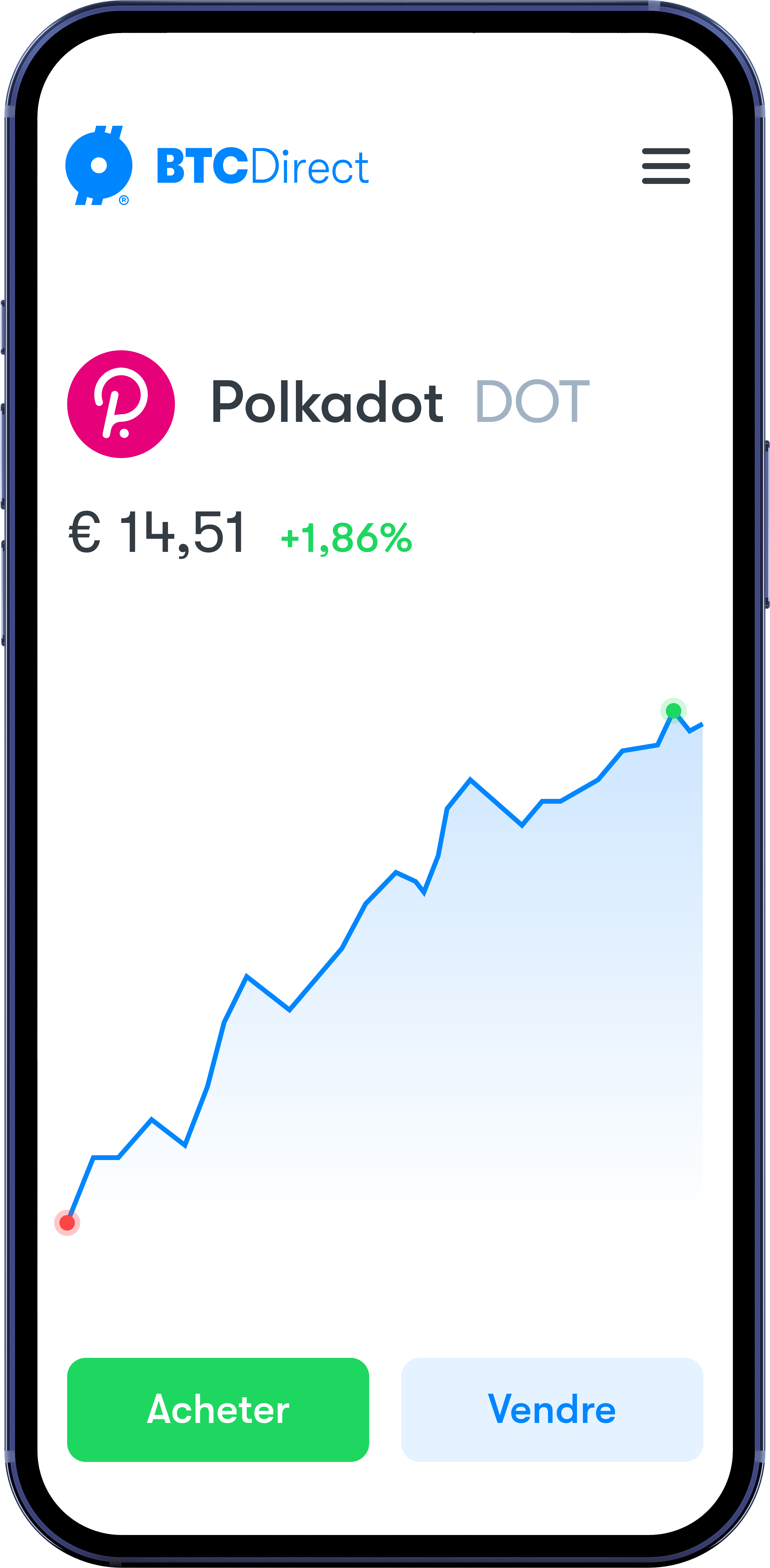 Acheter de Polkadot Acheter de Polkadot