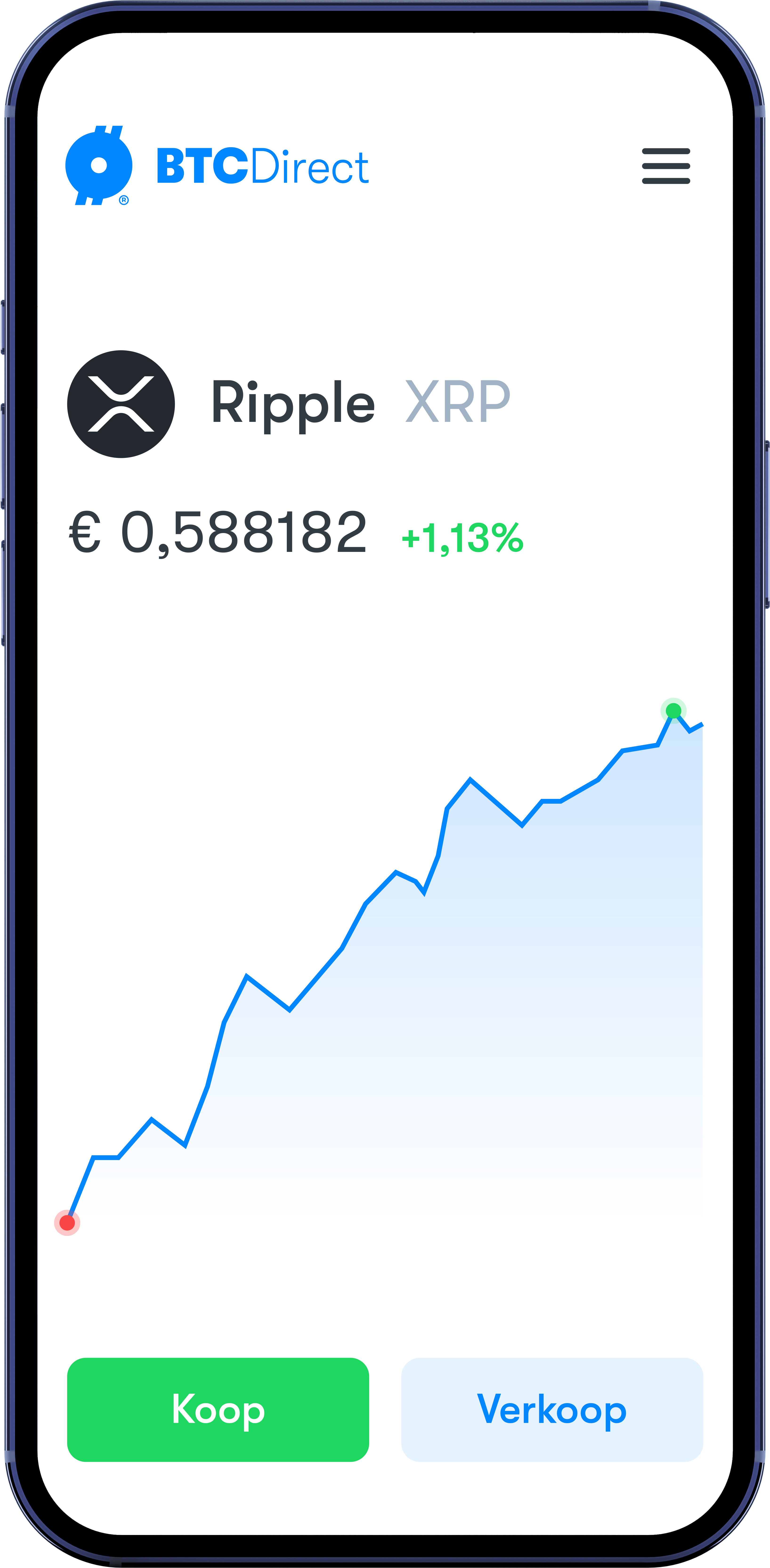 Ripple kopen is simpel Ripple kopen is simpel