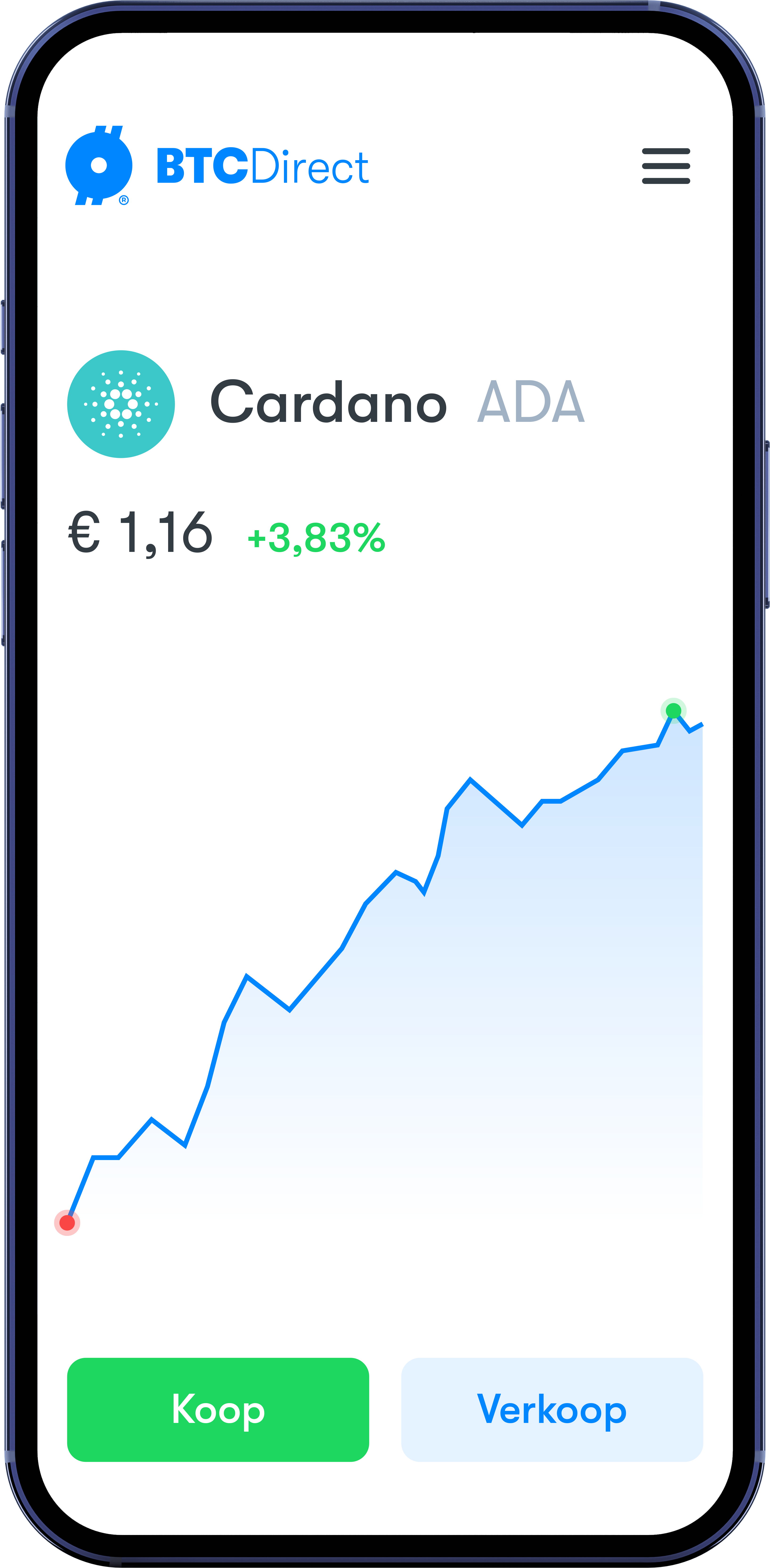 Cardano kopen Cardano kopen