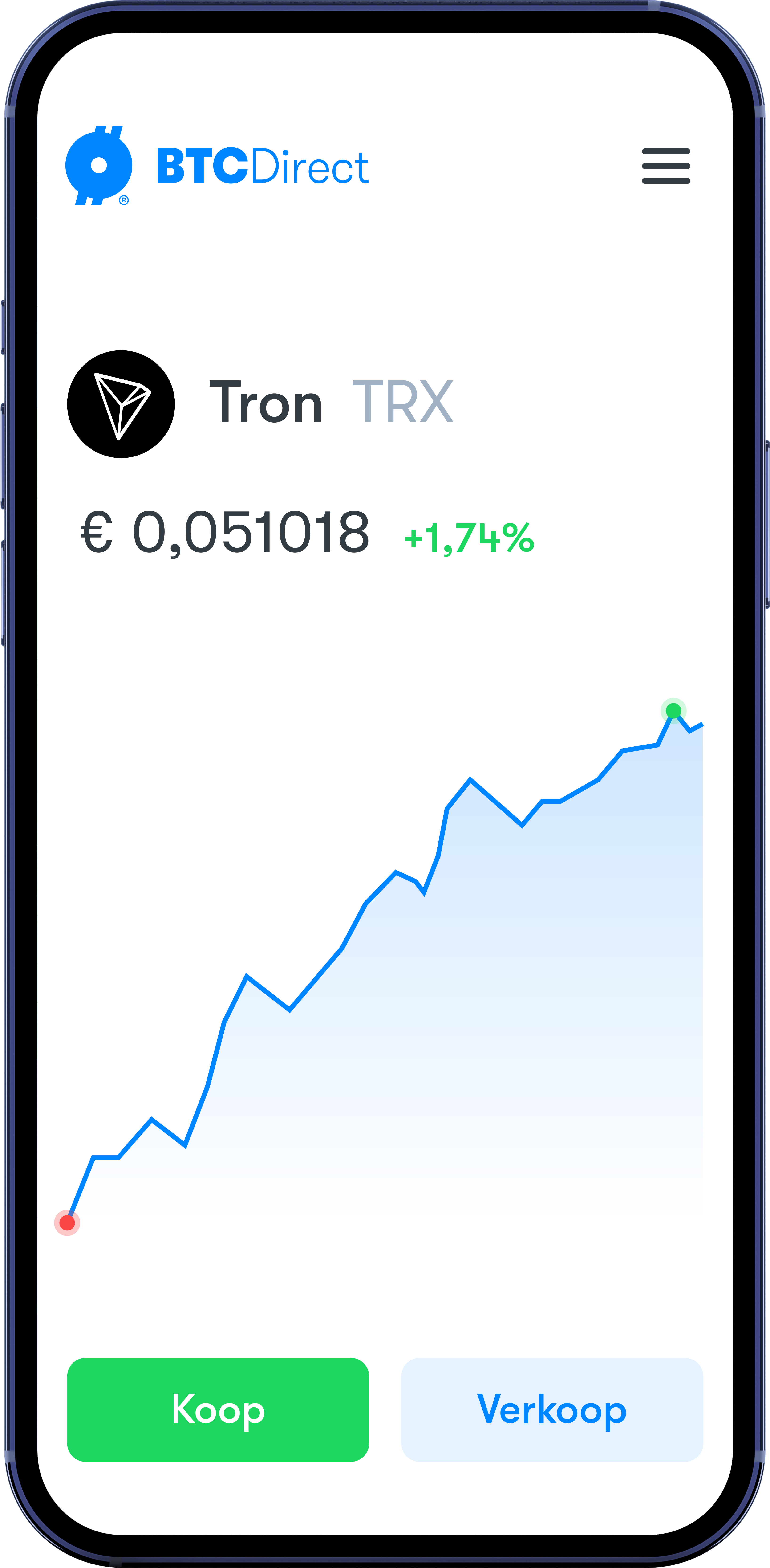 Tron kopen Tron kopen