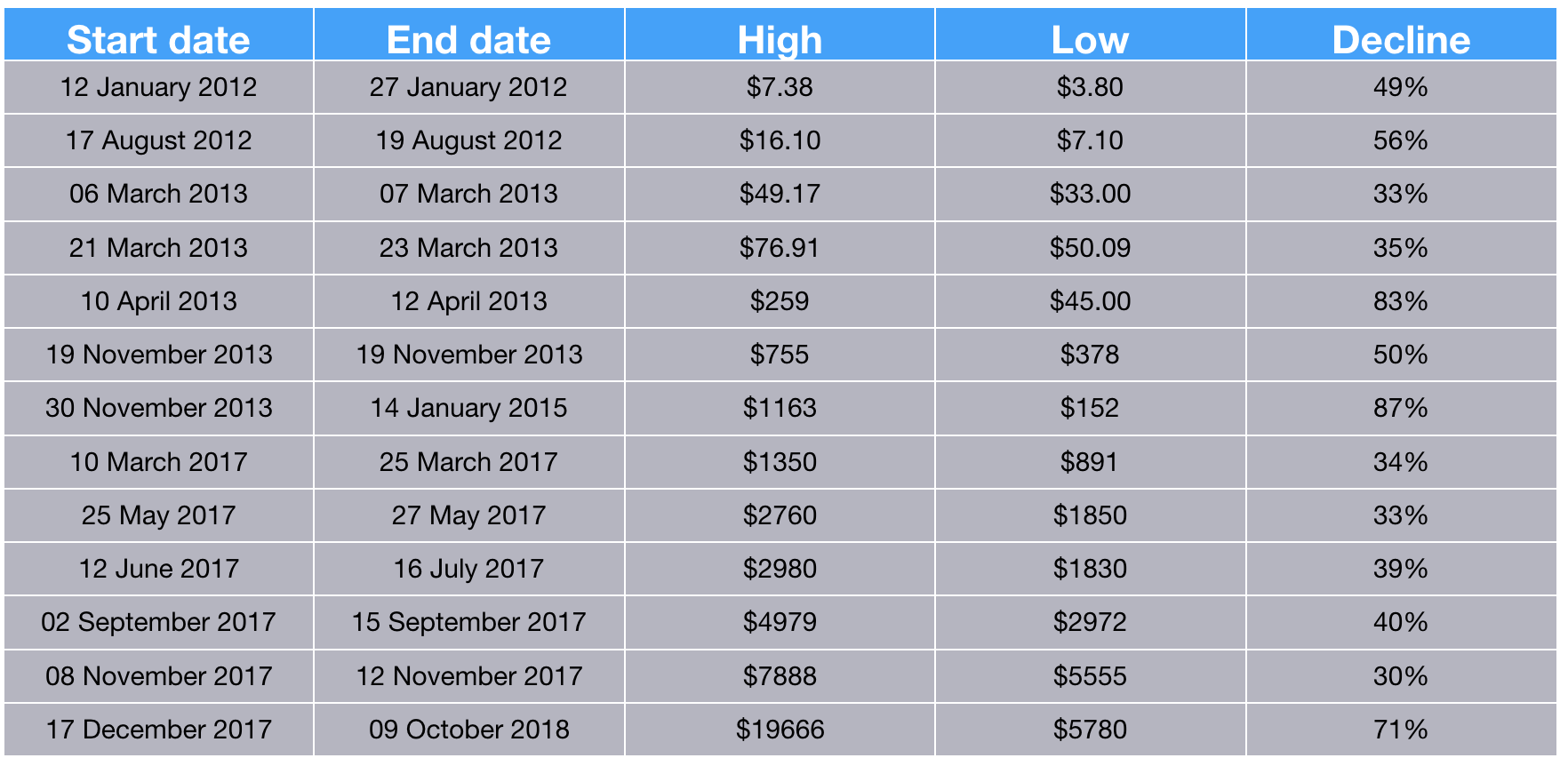 Data gathered from Bitstamp exchange BTC/USD