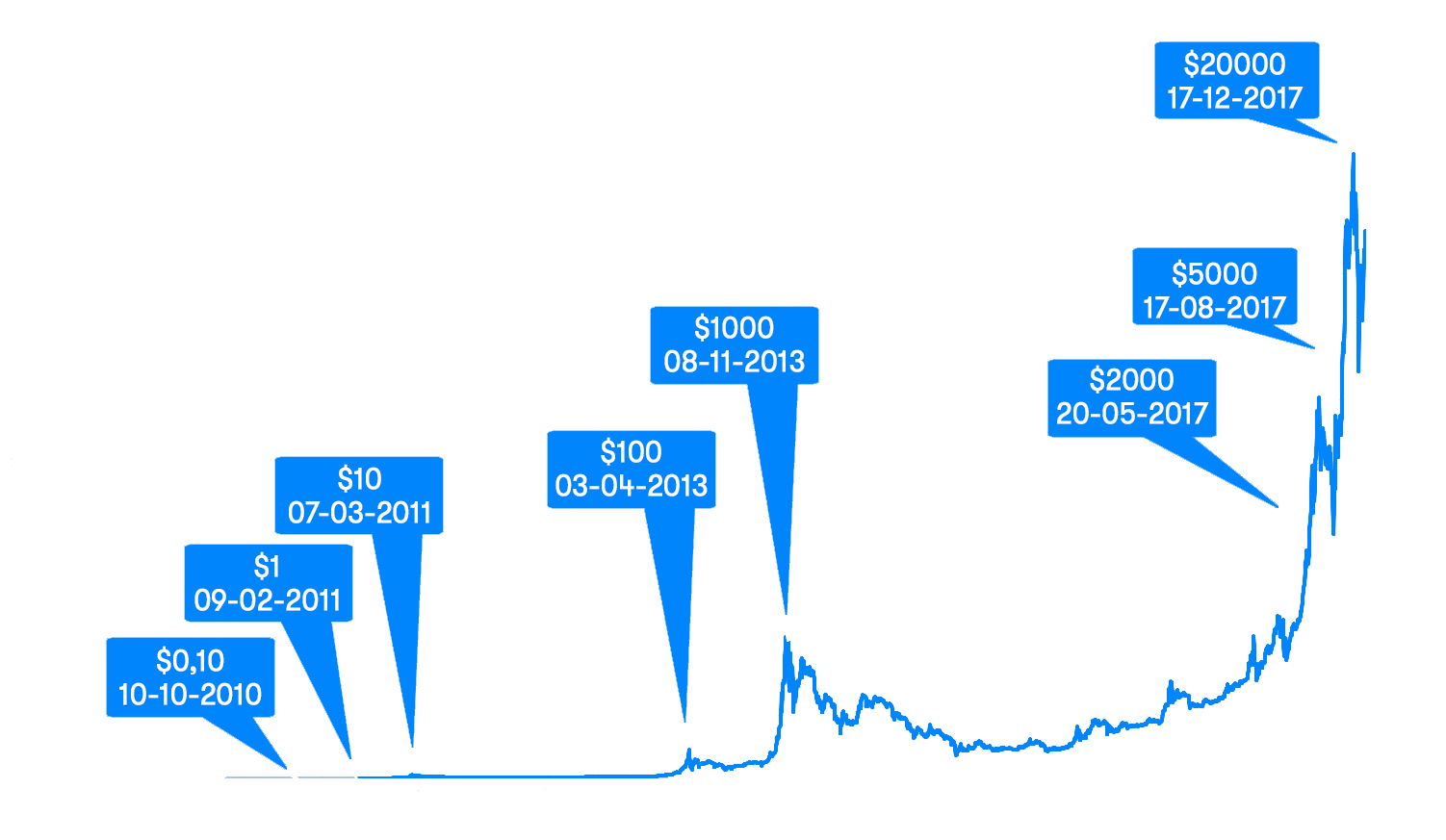 (€ 6.324,29) Bitcoin Kurs - Folgen Sie dem Bitcoin Kurs in ...