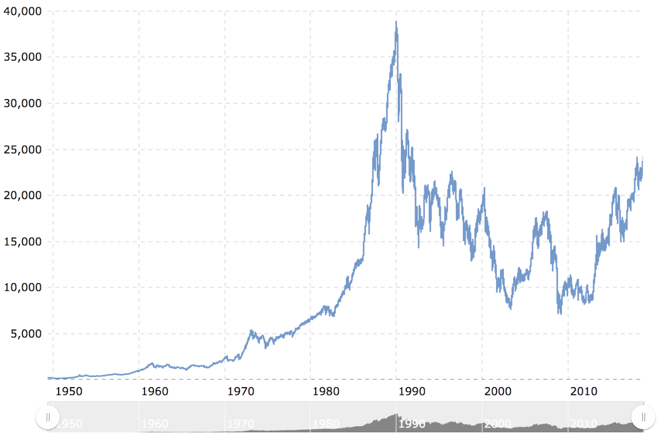 Is bitcoin een bubbel?