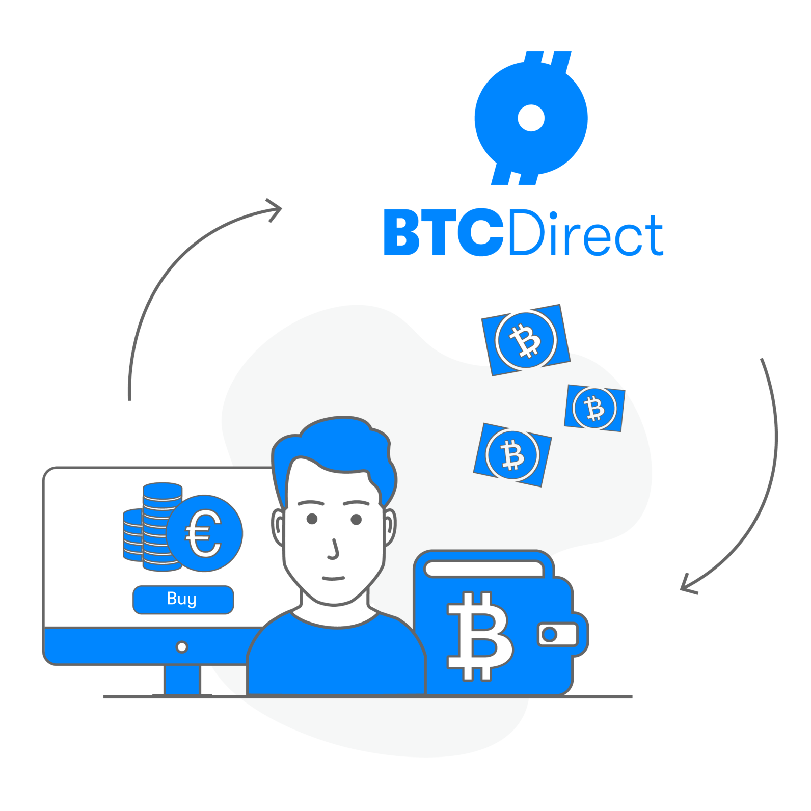Portefeuille Bitcoin Cash - créer un compte Bitcoin Cash | BTC Direct