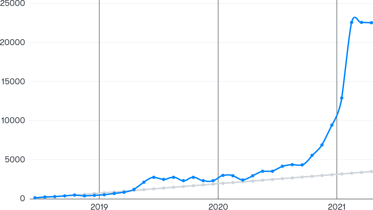 Investeren en beleggen in Bitcoin | BTC Direct