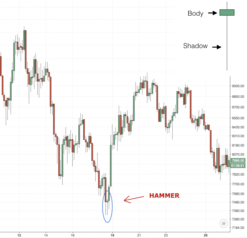 Wat zijn koersgrafieken?