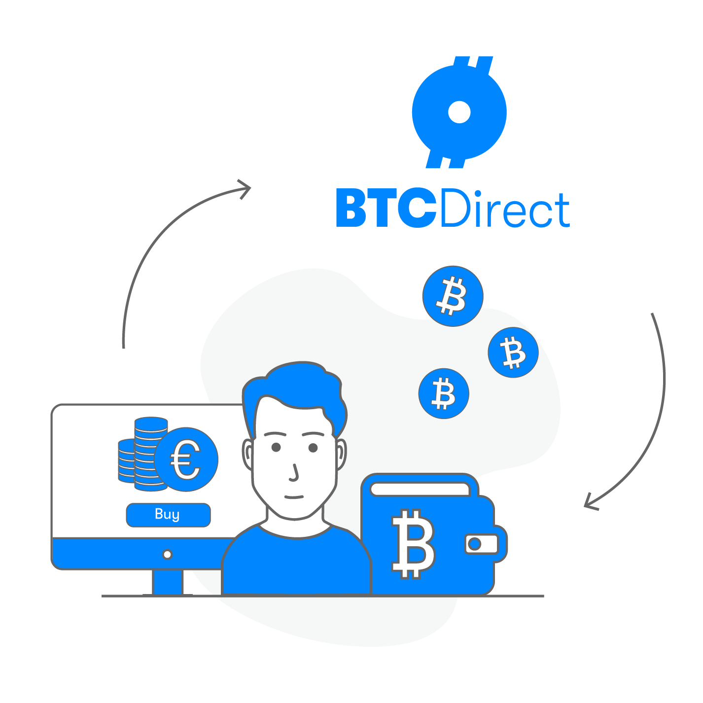 Bitcoin voor beginners - Leer alles over bitcoin | BTC Direct