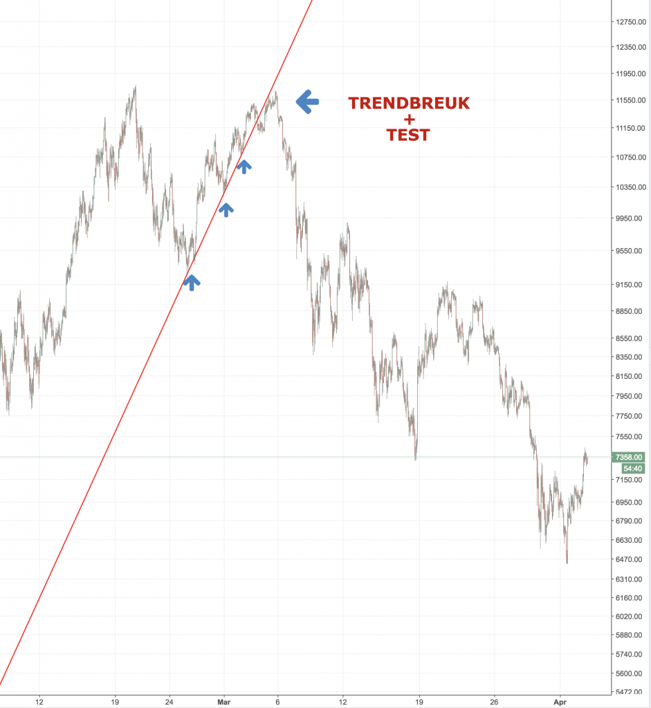 Wat zijn trendlijnen?