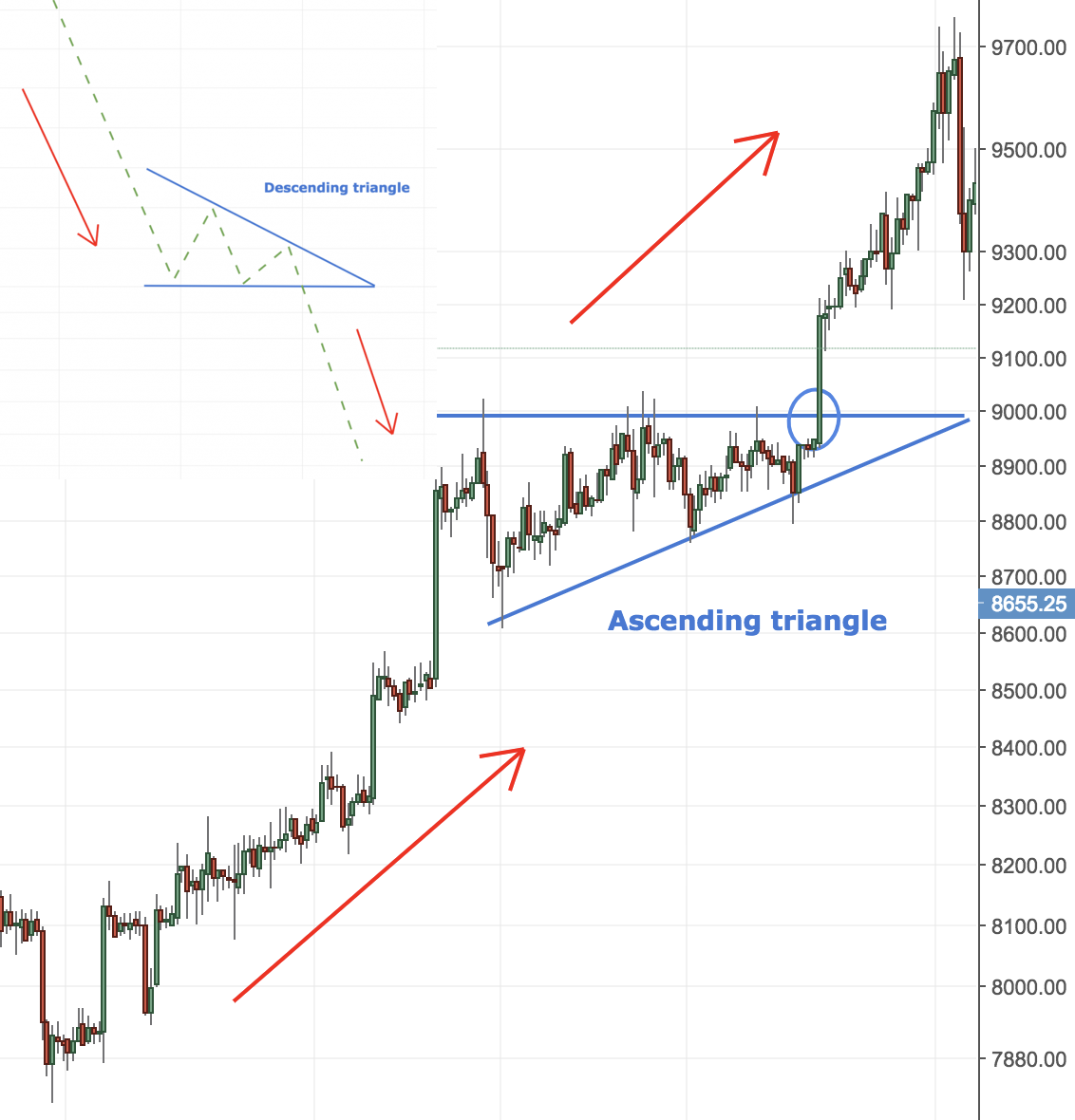 Wat zijn continuation koersformaties?